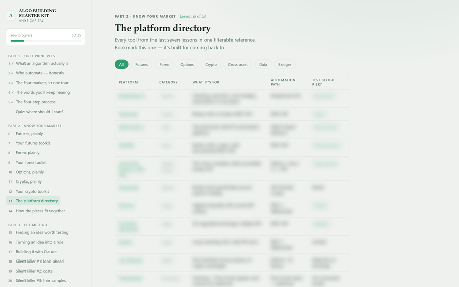 The filterable platform directory