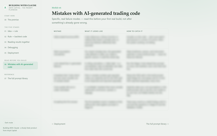 The mistakes-with-AI-generated-code module